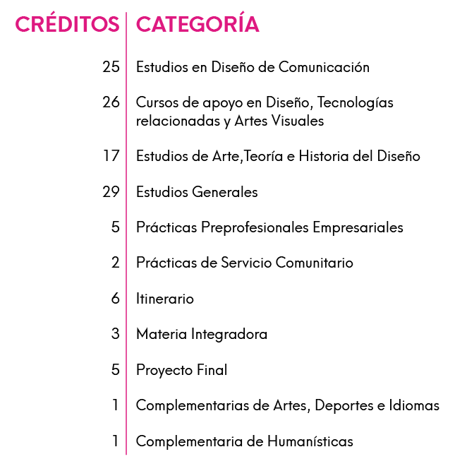 Diseño Gráfico | FADCOM